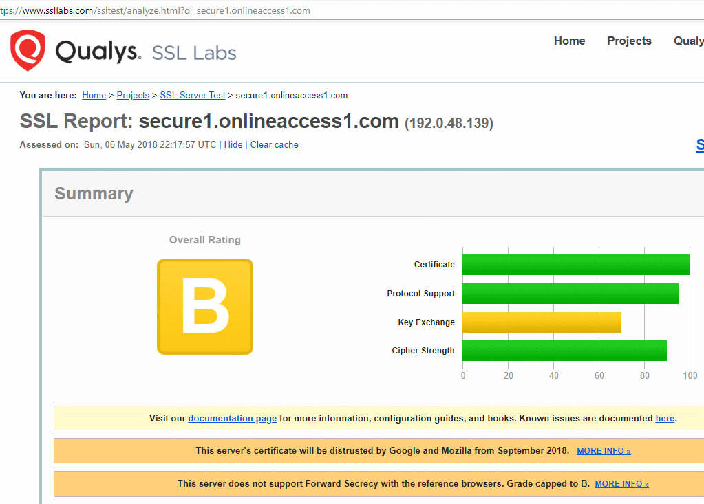 Qualys SSL Server Test results for secure1.onlineaccess1.com